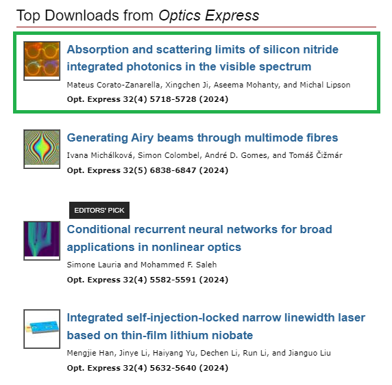 Top Downloads from Optics Express February 2024