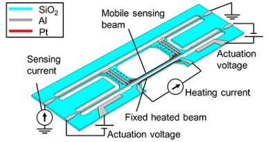 Near-Net-Shape Forming of Heat Transfer Devices - Centre for