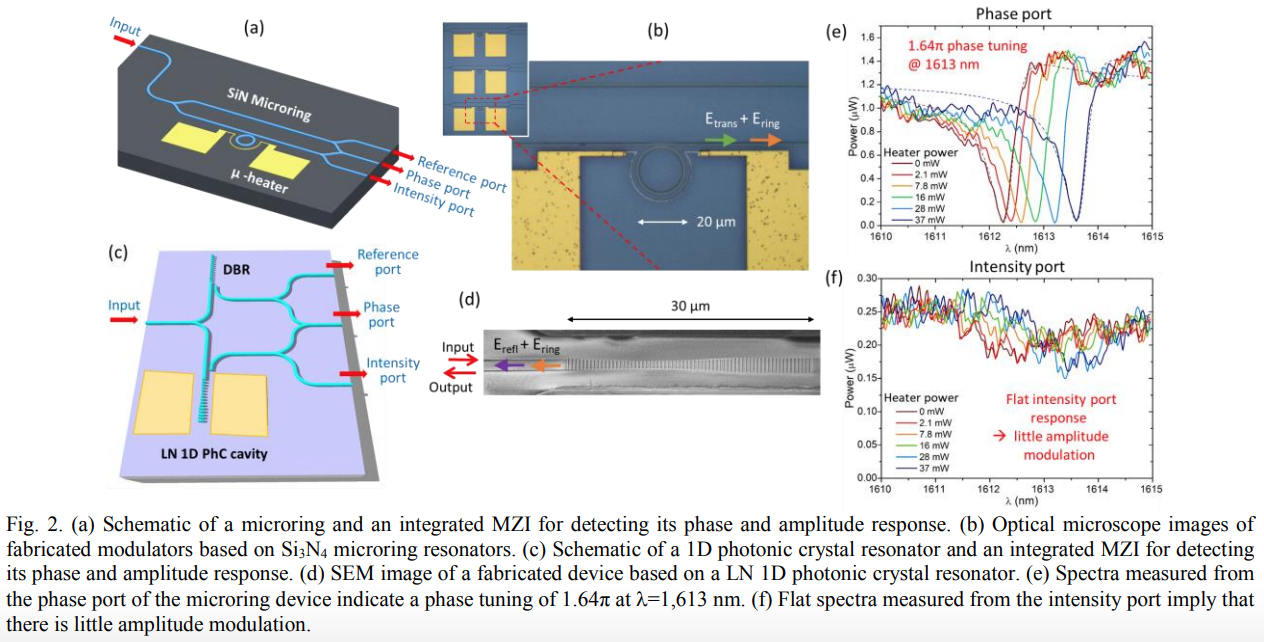 efficient pure phase modulator