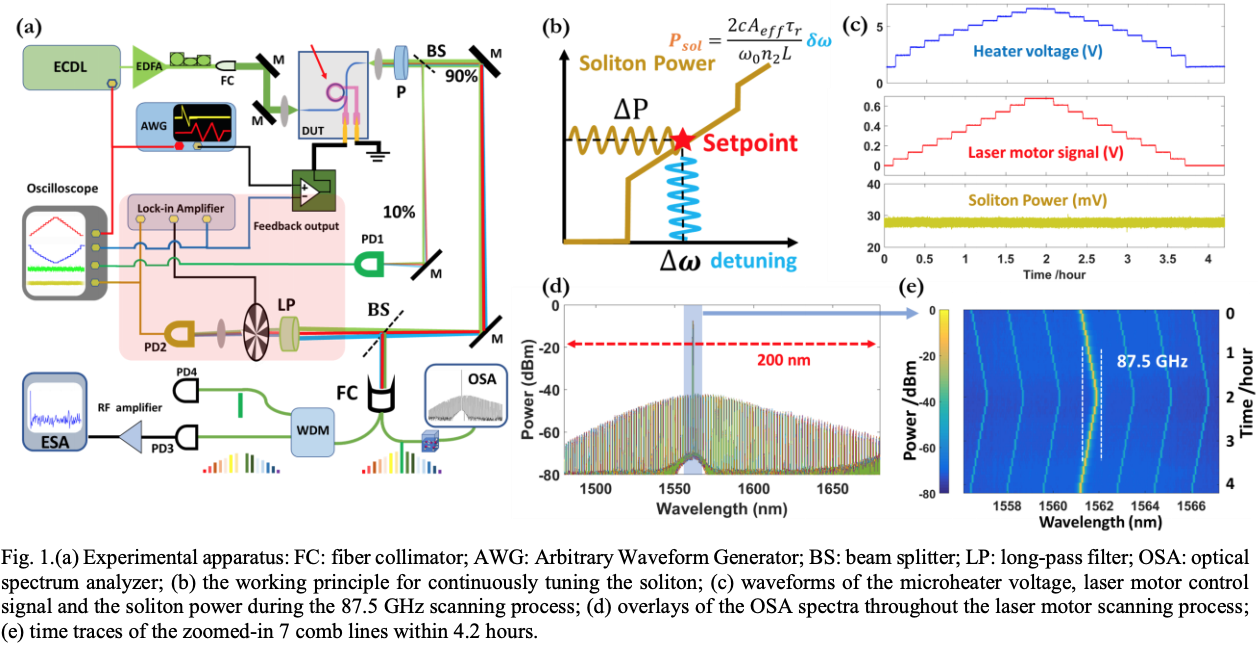 broadband high-resolution scanning
