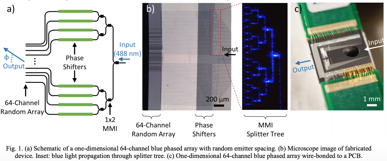 chip-scale blue phased array