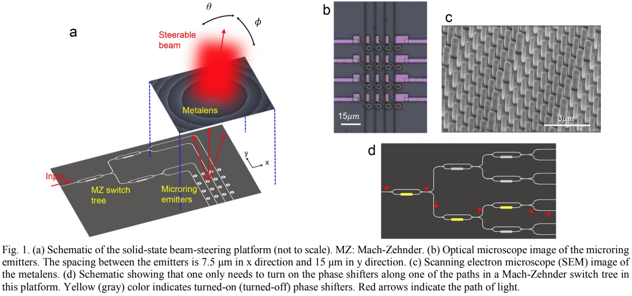 metalens 2D beam steering