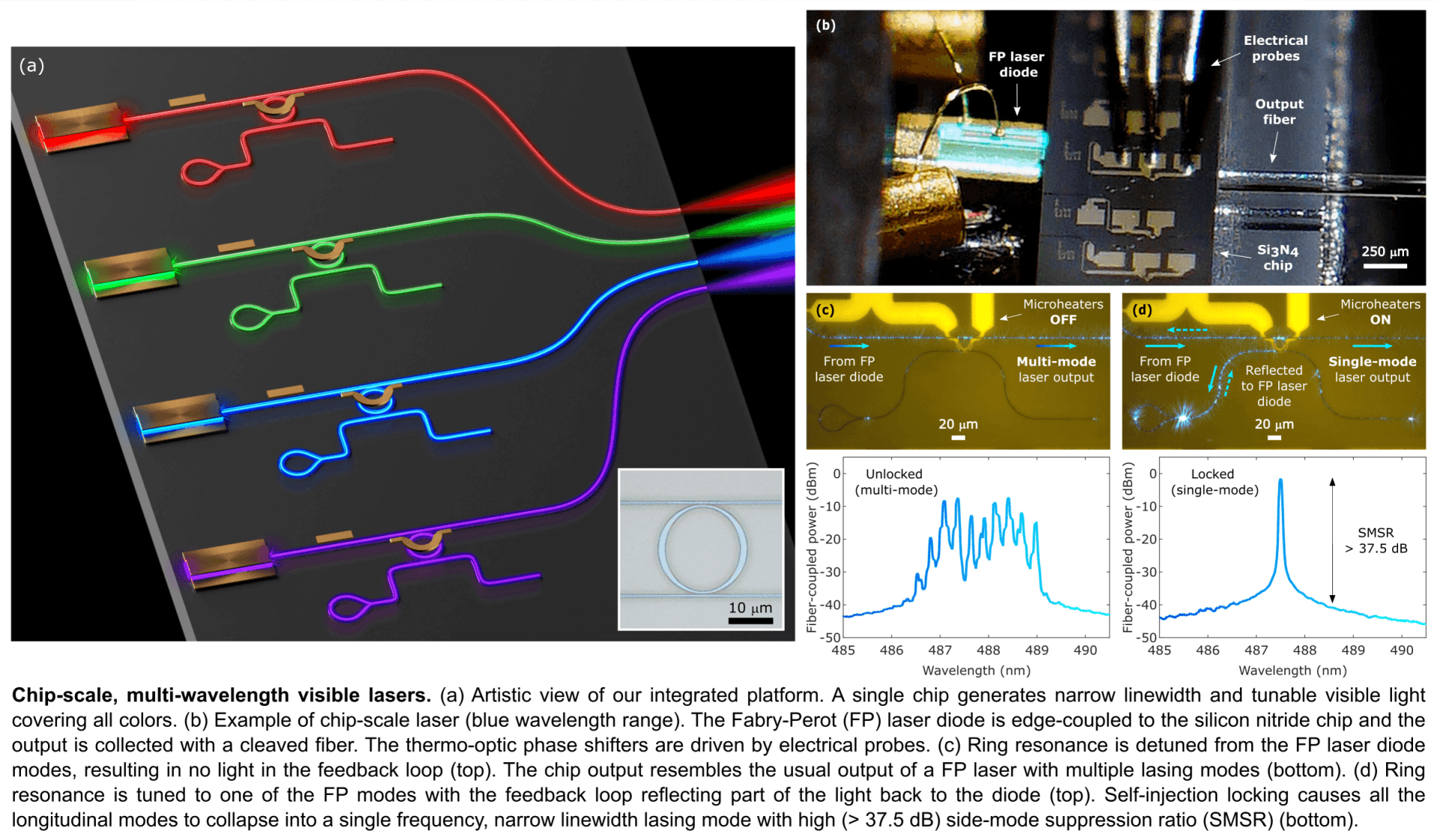 chip-scale visible lasers