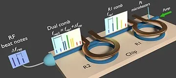 dualcomb
